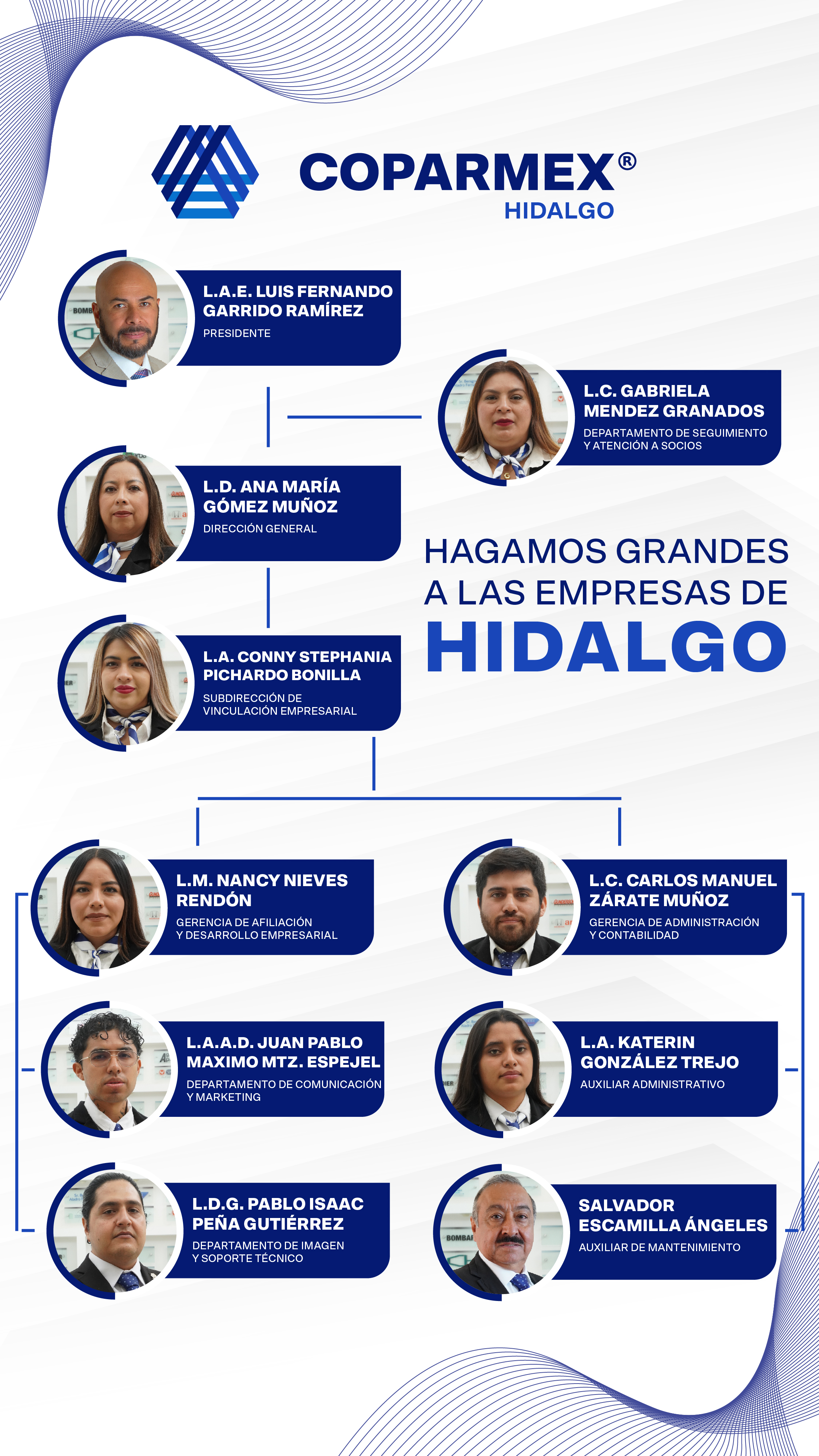 Staff COPARMEX Hidalgo